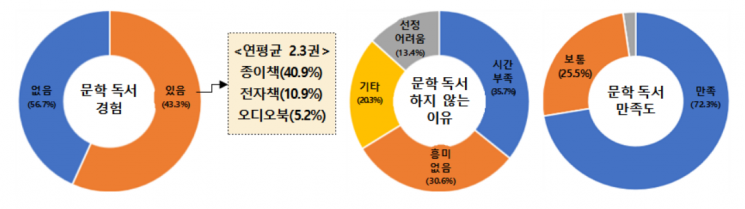 사진제공=문화체육관광부