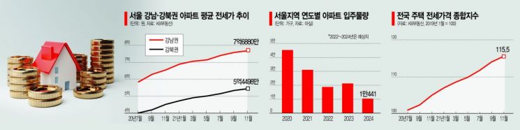 '착한집주인' 혜택 준다는 정부…시장 반응은 냉랭