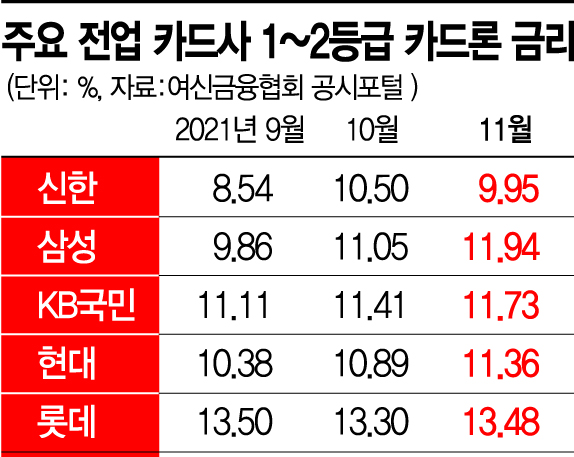 "점수높다고 대출 안된다니"…고신용자, 대출 역차별에 '설움'(종합)