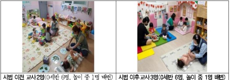 서울 어린이집 교사 한명 당 보육아동 줄이니 부모·교사 만족도↑