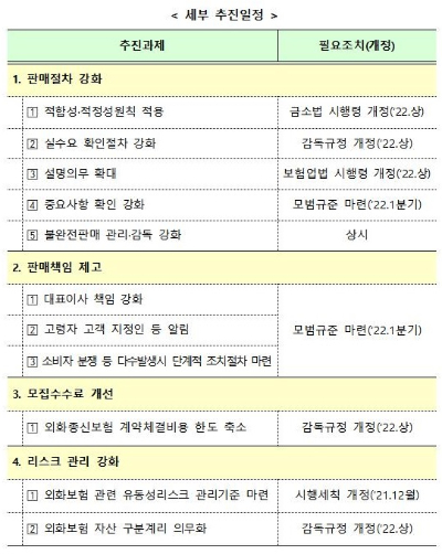 외화보험, 투자성 상품에 준하는 규제 적용…실수요자 중심 판매 유도