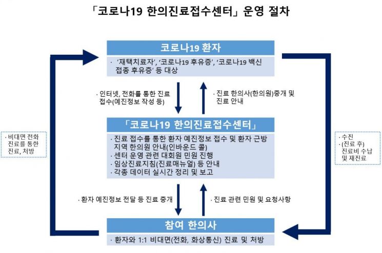 자료=대한한의사협회 제공