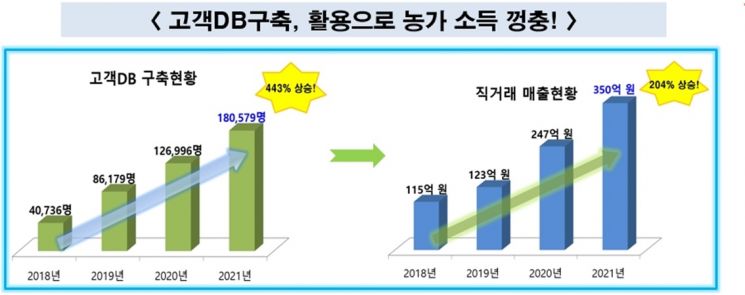 코로나19 위기 속 희망을 꽃 피워낸 강진군 주요 성과표 ⓒ 아시아경제