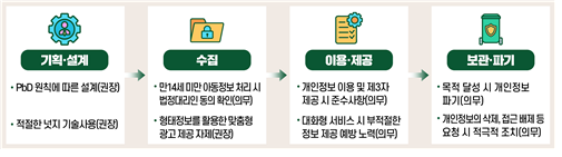 개인정보위, 내년 '디지털 노동 감시' 실태 조사 나선다