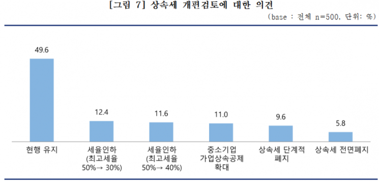 정부의 상속세 개편 검토에 대한 중소기업 의견. [사진제공 = 중소기업중앙회]