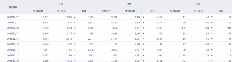 [일일펀드동향] 국내 채권형펀드 5거래일간 약 1조8900억원 순유입