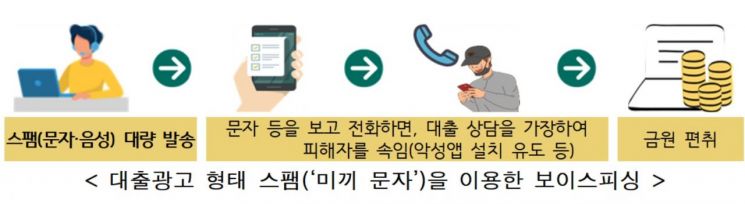 [자료제공=서울경찰청]