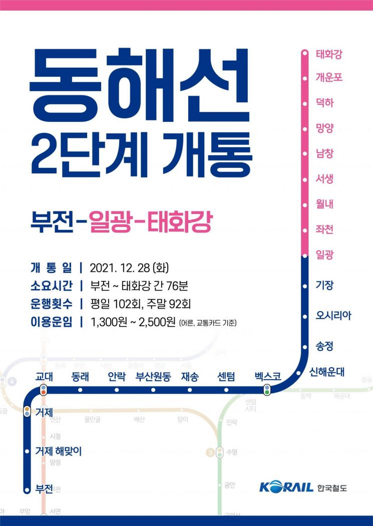 동해선 2단계 울산~부산 광역전철 개통 … 1시간 생활권 열려