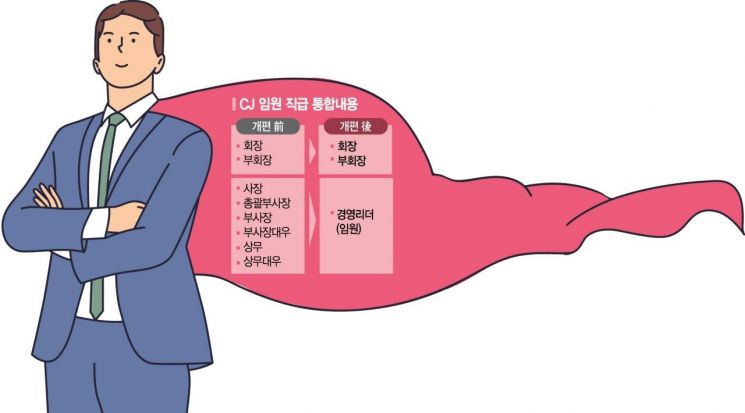 "사장 한 번 해볼래?"…이재현 CJ그룹 회장 파격인사 실험