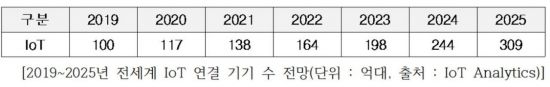 "Log4j 문제 해결 쉽지 않아…내년 사이버환경 악화 전망"