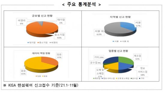 "Log4j 문제 해결 쉽지 않아…내년 사이버환경 악화 전망"