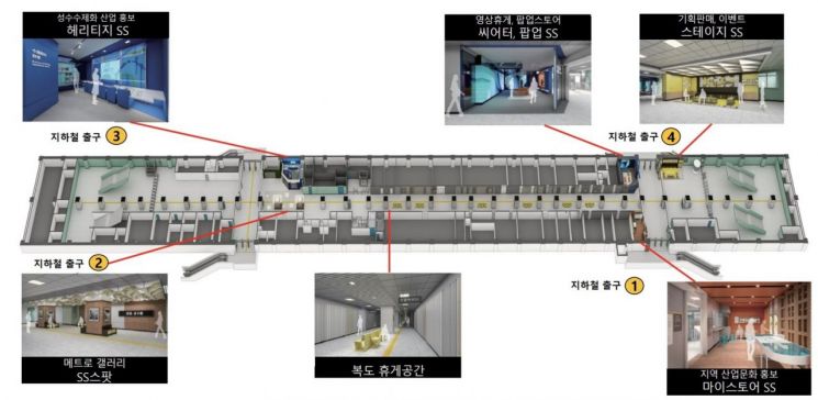성동구 성수역사 내 수제화 등 테마문화예술 공간 재탄생