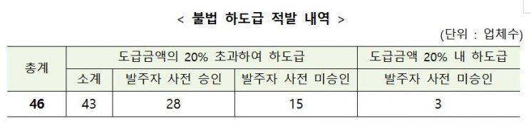 (자료제공=국토교통부)