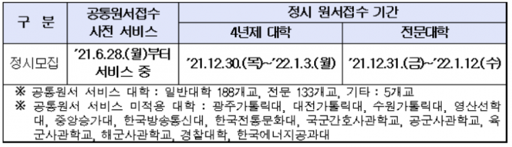 정시모집 공통원서 접수 시작…4년제 대학 30일부터