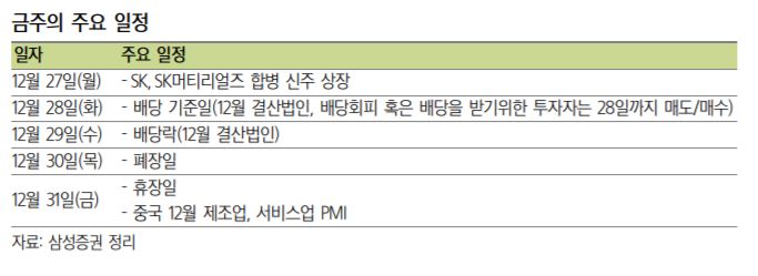올해 실종된 산타랠리, 내년에는 온다