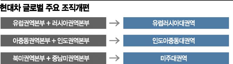 [재계 미래로 뛴다④]전동화시대 문 활짝 연 현대차그룹 