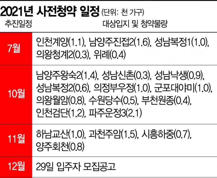 분양가·인프라 매력 '사전청약'…수요자 맘 잡았다 [다시 뛰자, 건설코리아] 