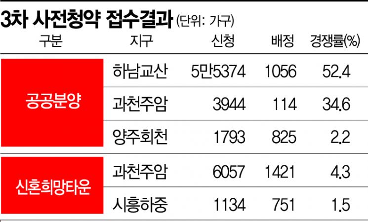 분양가·인프라 매력 '사전청약'…수요자 맘 잡았다 [다시 뛰자, 건설코리아] 