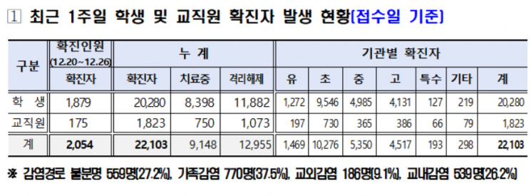 조희연 "질병청 학교전담부서 신설해야…신속 PCR 도입 필요"