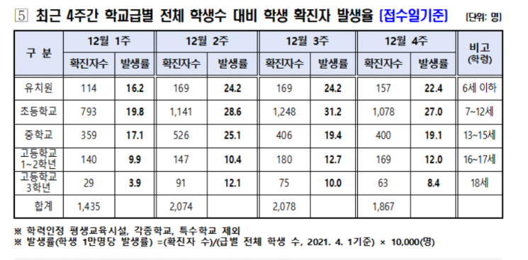 조희연 "질병청 학교전담부서 신설해야…신속 PCR 도입 필요"
