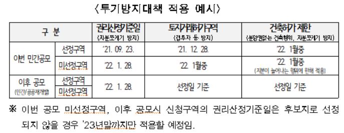 '신통기획' 재개발 21곳 선정…2만5000가구 공급 기대