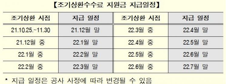 주금公, 보금자리론 조기상환수수료 지원 내년 6월까지 연장