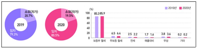 코로나 폭탄에 소상공인 영업익 43% 날아갔다…부채 48조 '빚더미'