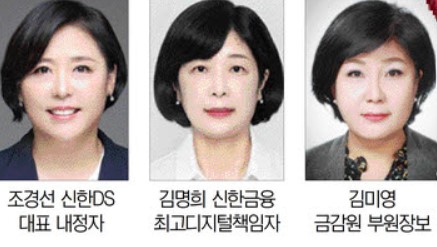 금융권 연말 인사 '우먼파워' 뜬다