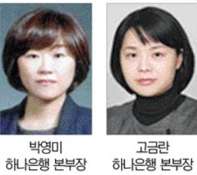 금융권 연말 인사 '우먼파워' 뜬다