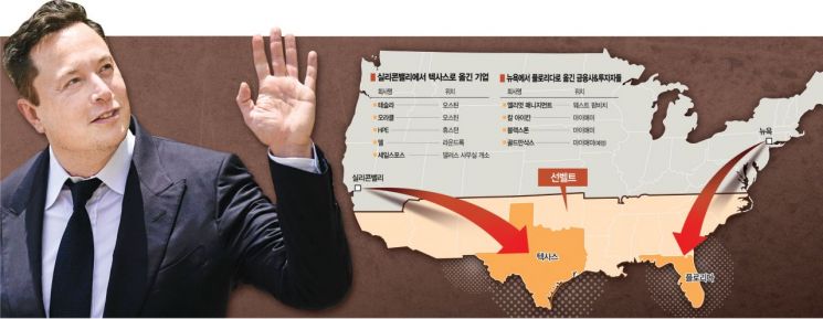 [글로벌포커스]IT=실리콘밸리, 금융=월가…이젠 틀렸다