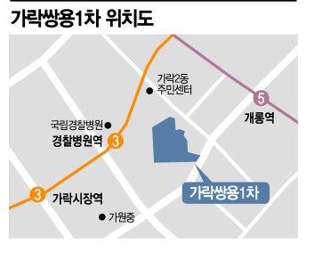리모델링 ‘최대어’ 가락쌍용, 수직증축 첫 관문 1차 안전진단 통과