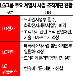 [재계 미래로 뛴다⑤] 모바일 접고 'AI·로봇'에 미래 걸었다