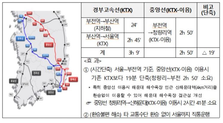 2024년 중앙선 개통(KTX-이음)으로 예상되는 효과 분석자료. 국가철도 공단 제공