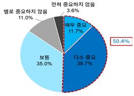 '유럽서 부품·원료·협력사까지 ESG 실사하는데'…기업 10곳 중 2곳만 대응 마련