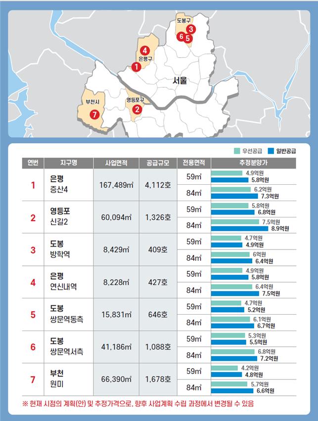 증산4구역 등 7곳 '도심복합사업' 첫 본지구 지정…2023년 착공
