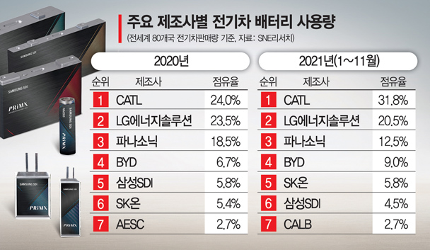 삼성 배터리, 브랜드 내건 배경은