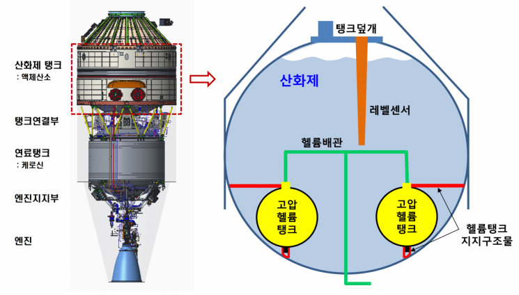 운명의 '36초'…설계 잘못이 누리호 '임무 실패' 불렀다