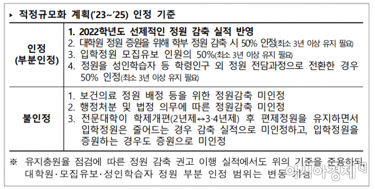 학생 충원율 낮은 대학에 2023년부터 정원 감축 권고한다