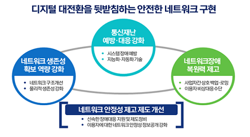 “통신사간 백업·로밍 체계 구축” 인터넷 장애 재발방지 정부대책 마련