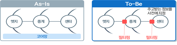“통신사간 백업·로밍 체계 구축” 인터넷 장애 재발방지 정부대책 마련