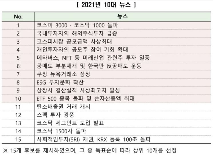 (제공=한국거래소)