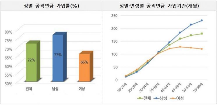 자료제공=개인정보보호위원회