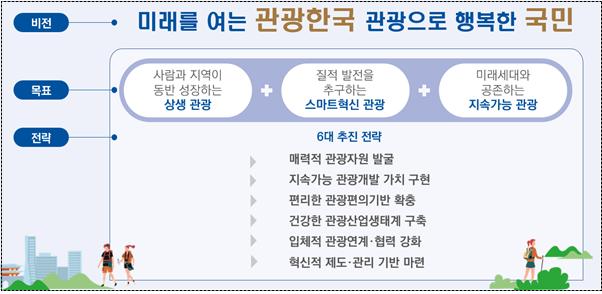 문체부, 향후 10년간 관광개발 미래상 제시하는 '4차 관광개발기본계획' 발표