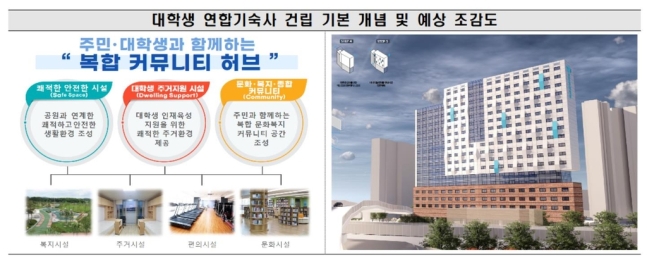 서울 용산 철도부지에 대학생 기숙사 짓는다