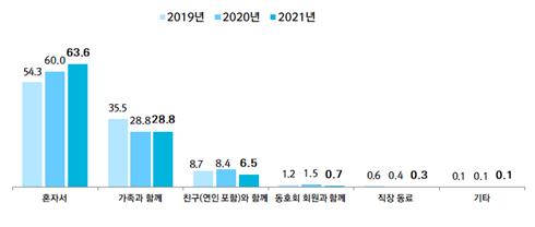 코로나19로 문화·여가활동 '비대면화' 가속…휴가쓰는 방식도 달라져