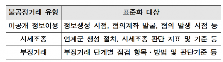 경험에서 시스템으로…한국거래소, 새 시장감시체계 가동