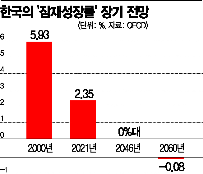 경제지표는 좋은데…물가 덩달아 올라 체감이 안된다