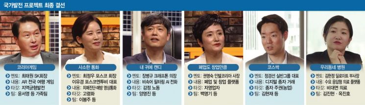 신박한 10대 아이디어에…최태원 심박수 올랐다