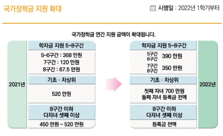 [2022년 달라지는것]만 2세까지 30만원 영아수당…퀵서비스·대리기사 고용보험 적용