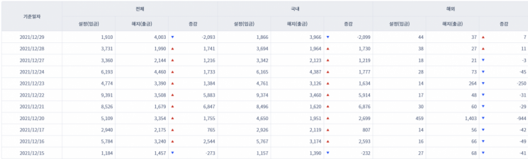 [일일펀드동향] 국내 채권형펀드 하루새 2099억원 순유입